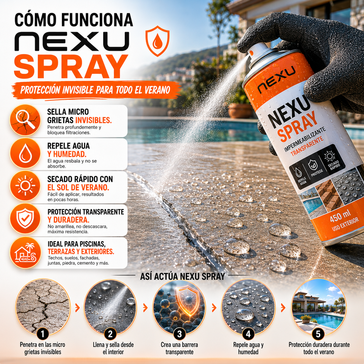 NexuSpray™ | El impermeabilizante más vendido en España